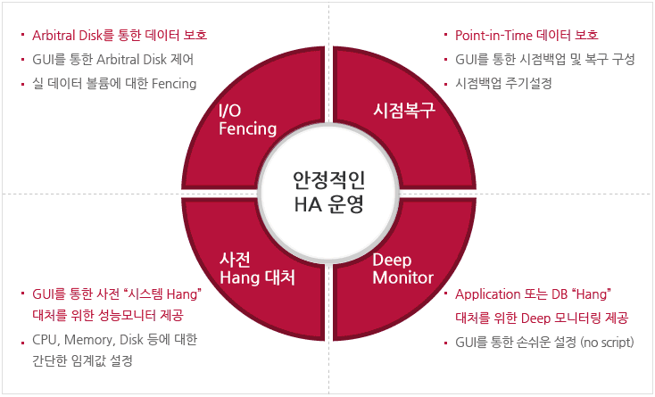 rose_funtion